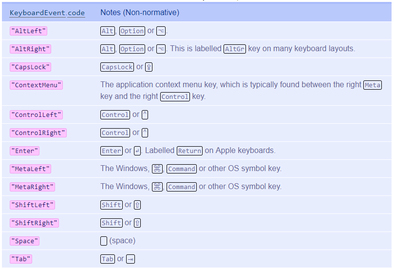 shortcut keys for chrome on mac